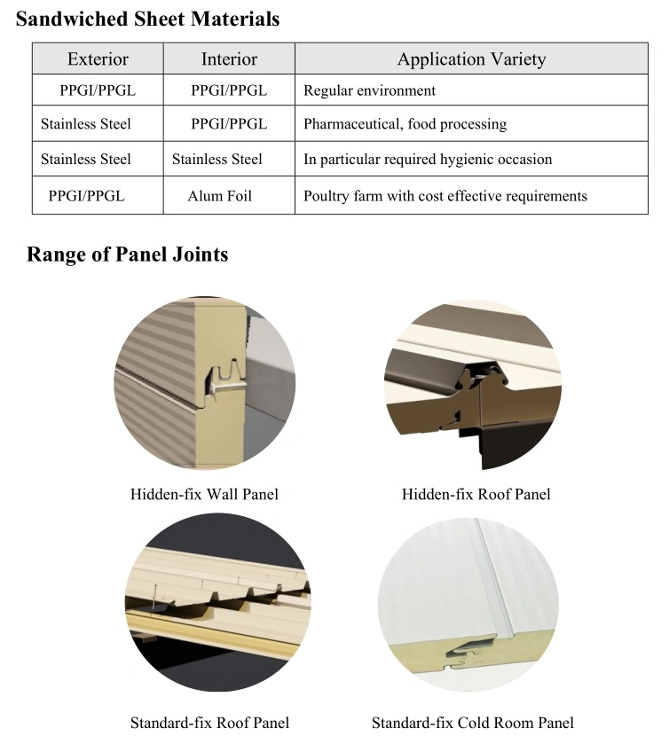 New Lowest Metal Roofing Cost Insulated Roofing Panels, High Quality Room Divider Panel, PIR/RO Ck Wool Roof Sandwich Panel